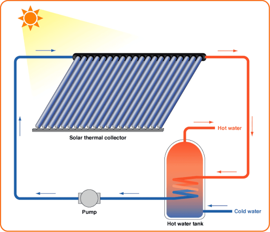 Solar Water Heater Installation Diagram